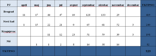  Javne rasprave zakazane u Agenciji za restituciju 