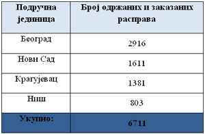  Увећајте табелу 