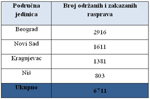  Uvećajte tabelu 