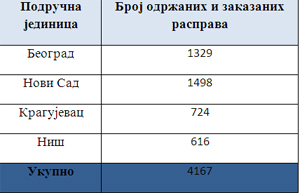  Увећајте табелу 