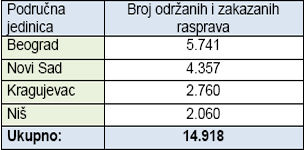  Uvećajte tabelu 