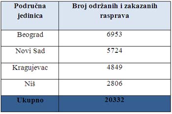  Uvećajte tabelu 