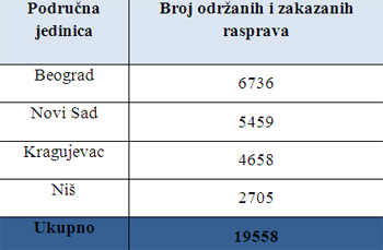  Uvećajte tabelu 