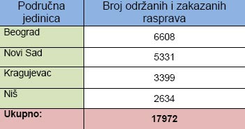  Uvećajte tabelu 