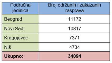  Javne rasprave održane i zakazane u Agenciji za restituciju 