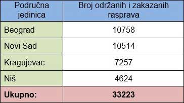  Javne rasprave održane i zakazane u Agenciji za restituciju 