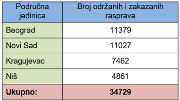  Javne rasprave održane i zakazane u Agenciji za restituciju 