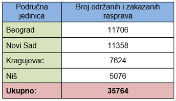  Javne rasprave održane i zakazane u Agenciji za restituciju 