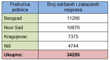  Javne rasprave održane i zakazane u Agenciji za restituciju 