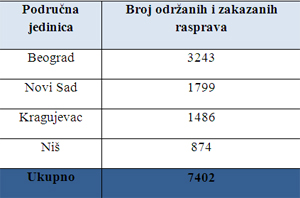  Uvećajte tabelu 