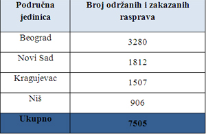  Uvećajte tabelu 