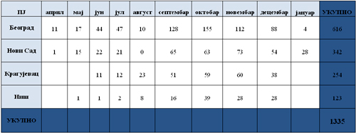  Увећајте табелу 