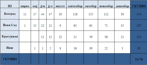  Увећајте табелу 