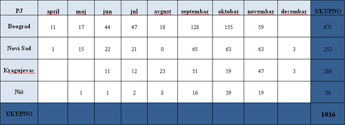  Javne rasprave zakazane u Agenciji za restituciju 